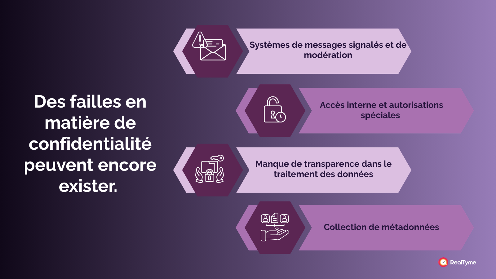 Des failles en matière de confidentialité peuvent encore exister. 
