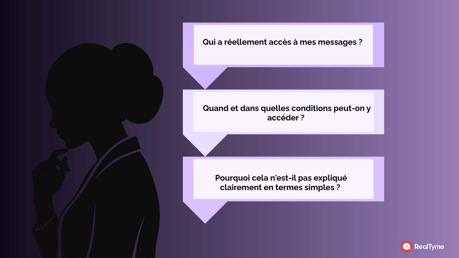 Illustration d’une personne en silhouette réfléchissant sur la confidentialité des messages et la protection des données personnelles, avec trois bulles de dialogue contenant des questions en français : « Qui a réellement accès à mes messages ? », « Quand et dans quelles conditions peut-on y accéder ? » et « Pourquoi cela n'est-il pas expliqué clairement en termes simples ? ». Arrière-plan en dégradé violet, thème de la vie privée, sécurité des données et transparence des plateformes de messagerie.