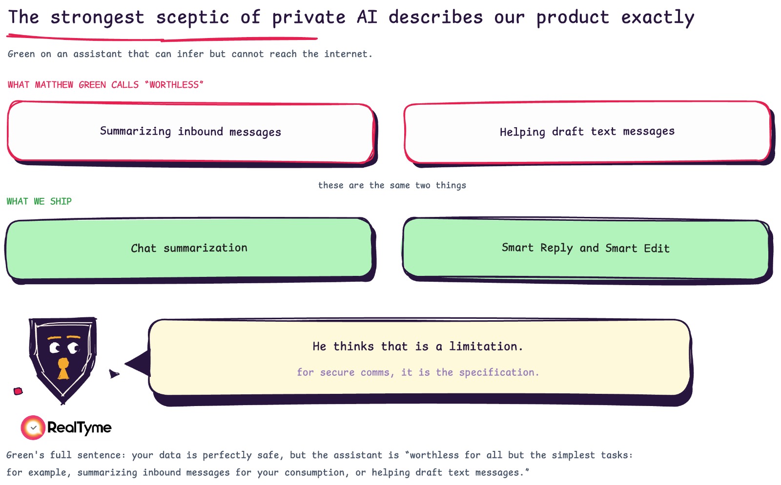 Figure 7. comparing Matthew Green's description of a "worthless" on-device AI assistant (summarizing inbound messages, helping draft text messages) against RealTyme's actual shipped features (chat summarization, Smart Reply and Smart Edit), showing they are the same two capabilities.