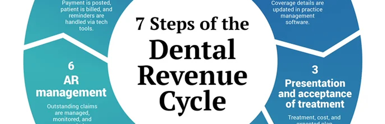 The 7 Steps of the Dental Revenue Cycle