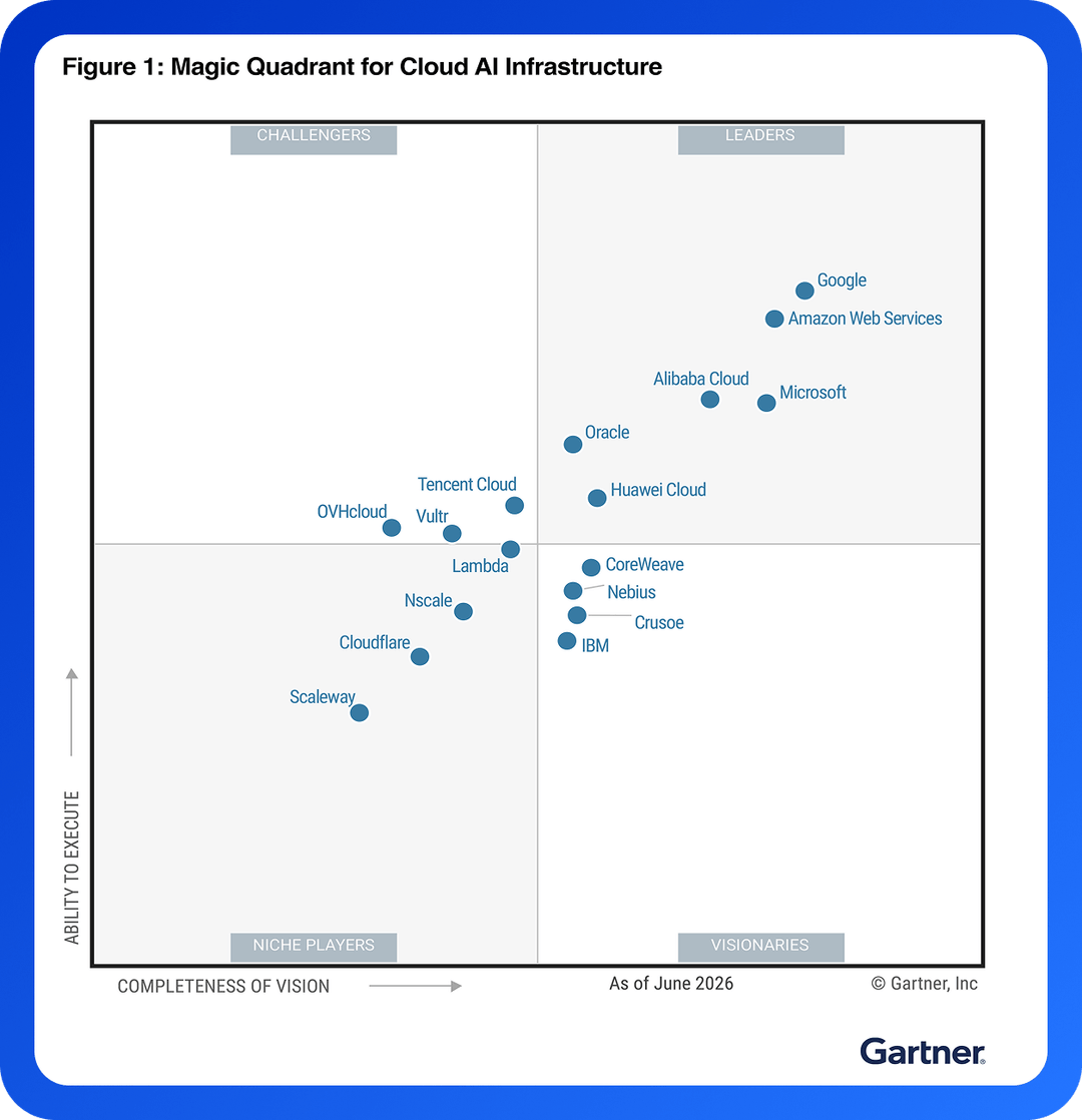 Visionary Cloud AI Infrastructure, Gartner 2026 | CoreWeave