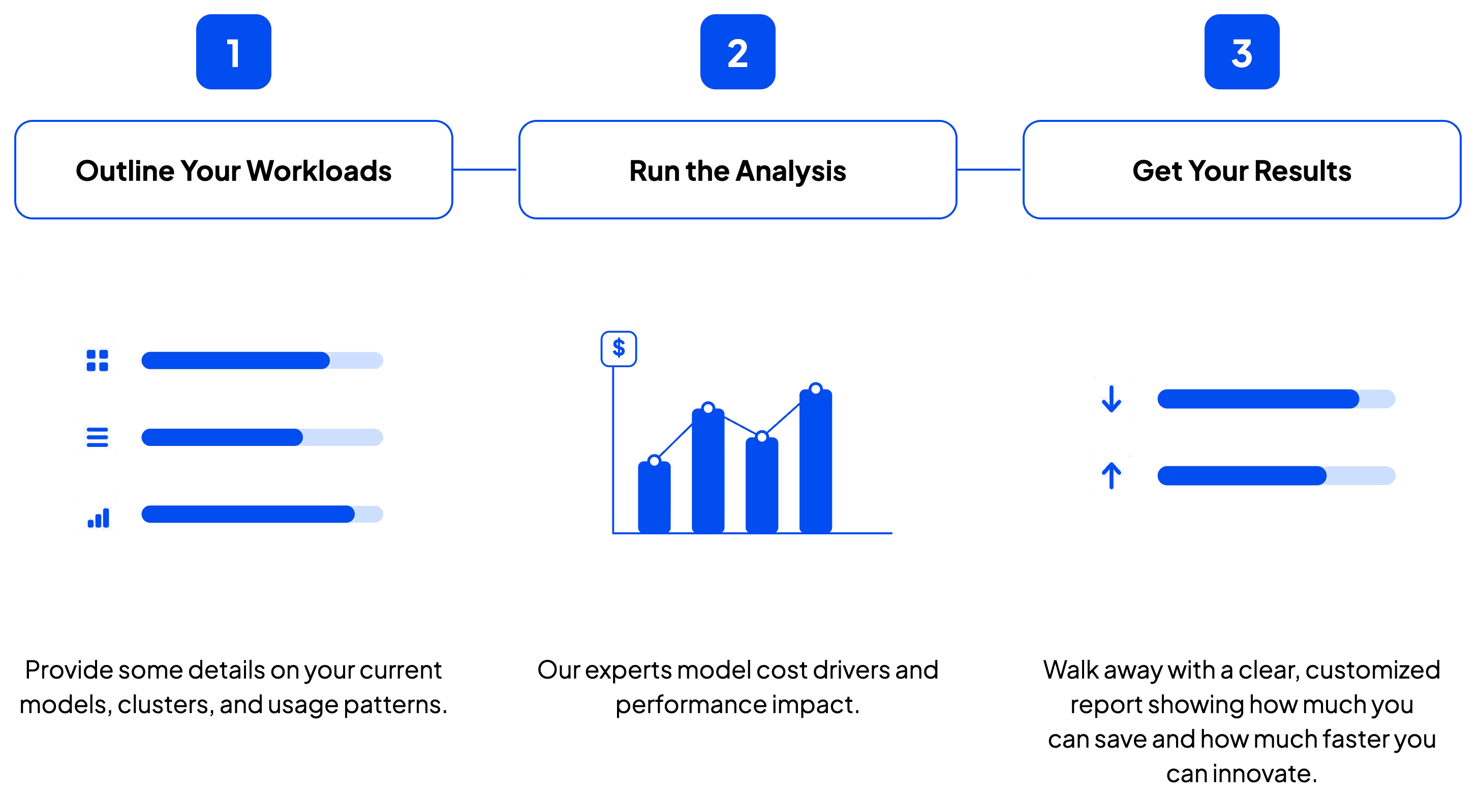 Three-step CoreWeave TCO analysis process: share your workloads, run the analysis, get your results.
