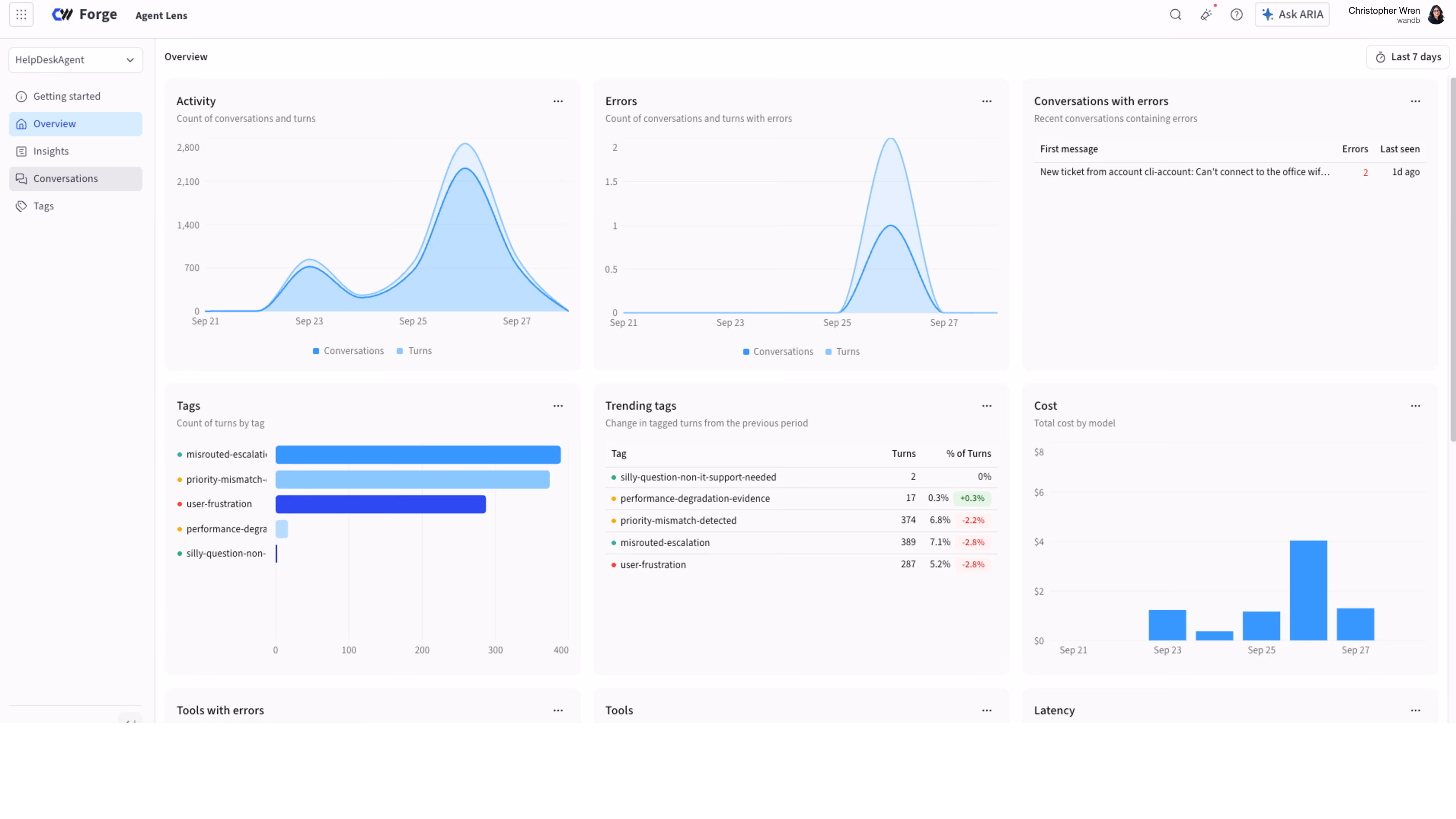 Dashboard interface of Forge Agent Lens for HelpDeskAgent showing overview metrics including activity with a graph of conversations and turns from September 21 to 27, an errors graph, recent conversations with errors, tags count by type with a horizontal bar chart, trending tags table with turns and percentage changes, and cost by model bar chart. The left sidebar shows navigation to Getting started, Overview, Insights, Conversations, and Tags. User profile is displayed on the top right.