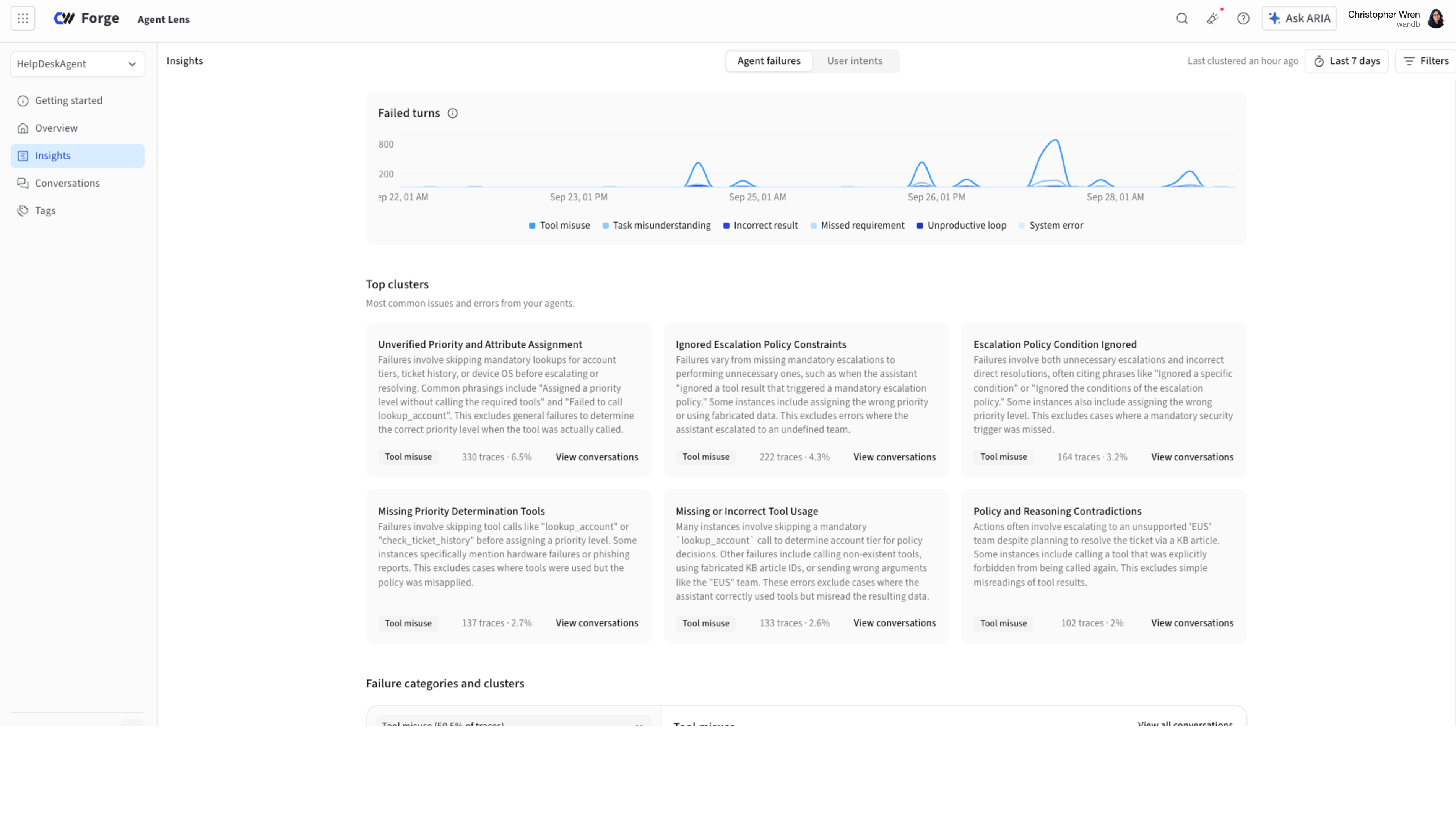 Dashboard from Forge Agent Lens showing insights on agent failures over the last 7 days with a line graph of failed turns categorized by tool misuse, task misunderstanding, incorrect results, missed requirements, unproductive loops, and system errors. Below are six top cluster cards describing common issues like unverified priority assignment, ignored escalation policies, missing tools, and policy contradictions, each with trace counts and percentage of total occurrences, plus 'View conversations' links. The interface includes navigation on the left and user info on top right.