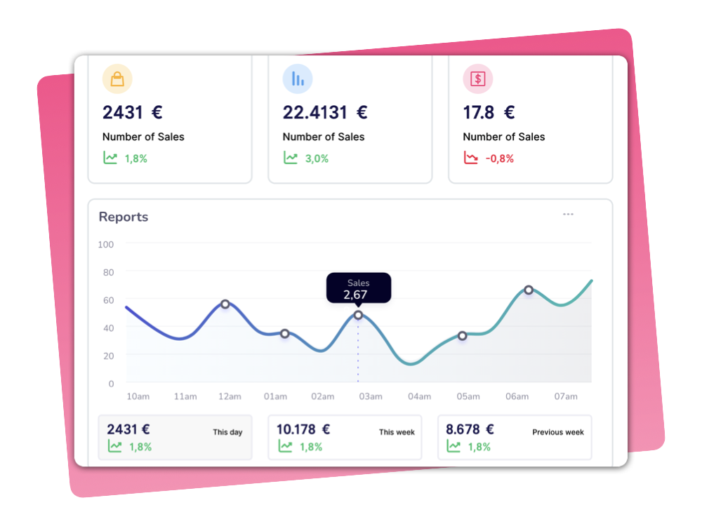 Exemple d'un portail client avec dashboard et reporting
