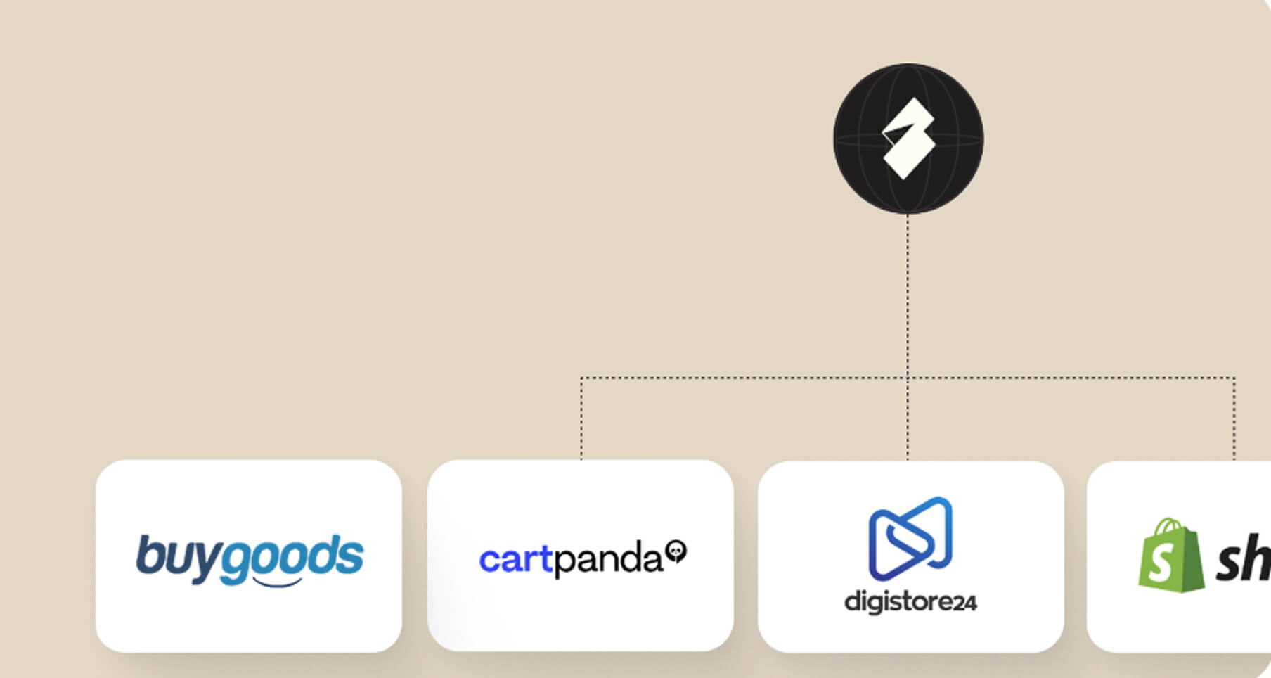 Conexão direta com Buygoods, Cartpanda, Digistore, Clickbank