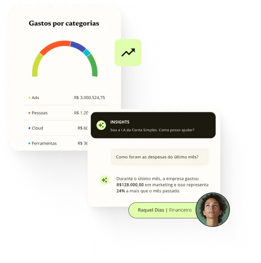 Dashboard mostrando os gastos por categoria