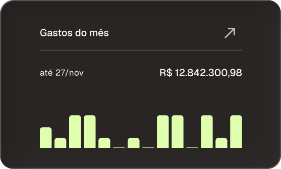 Gráfico de gestão de despesas da Conta Simples