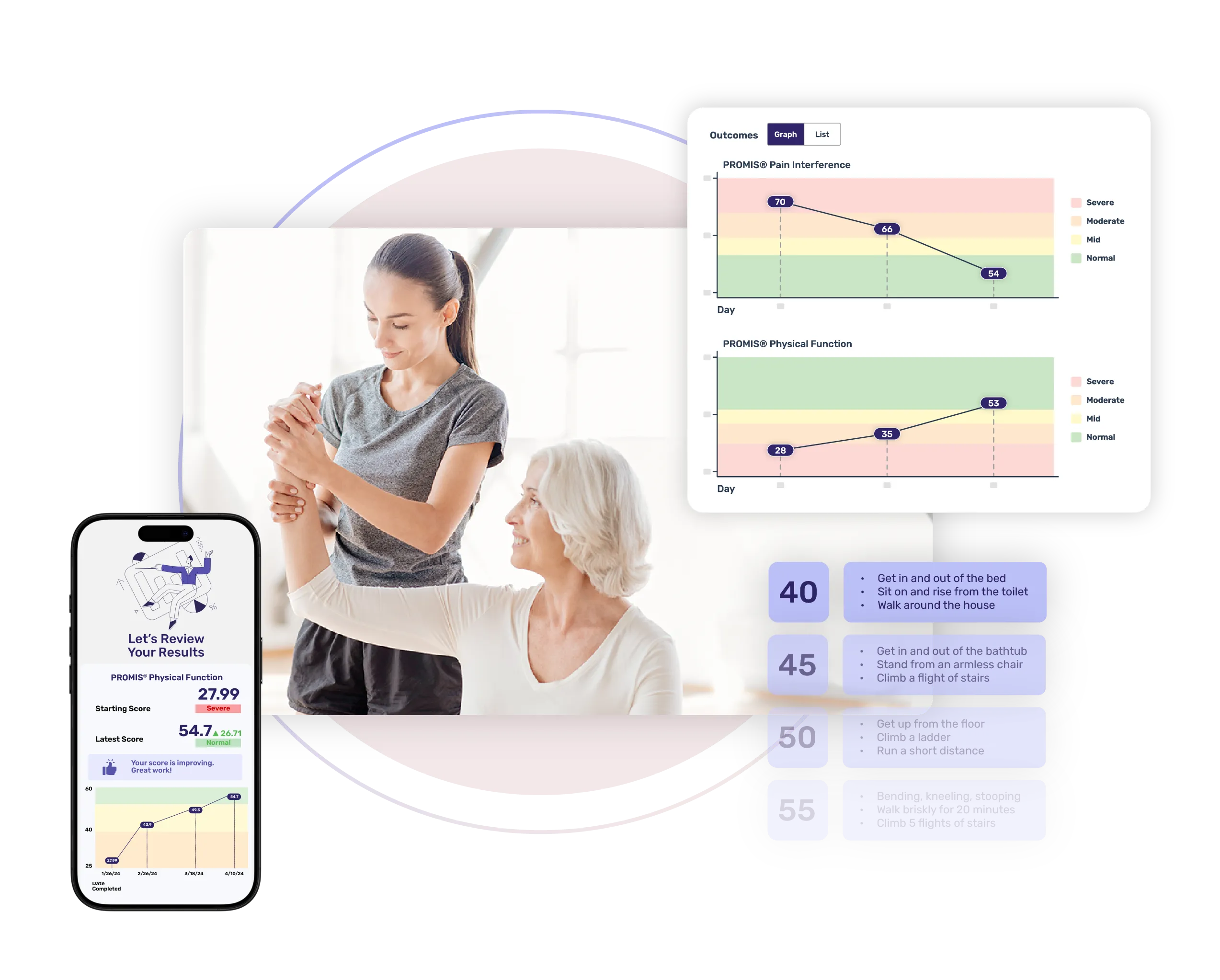 Limber outcomes platform