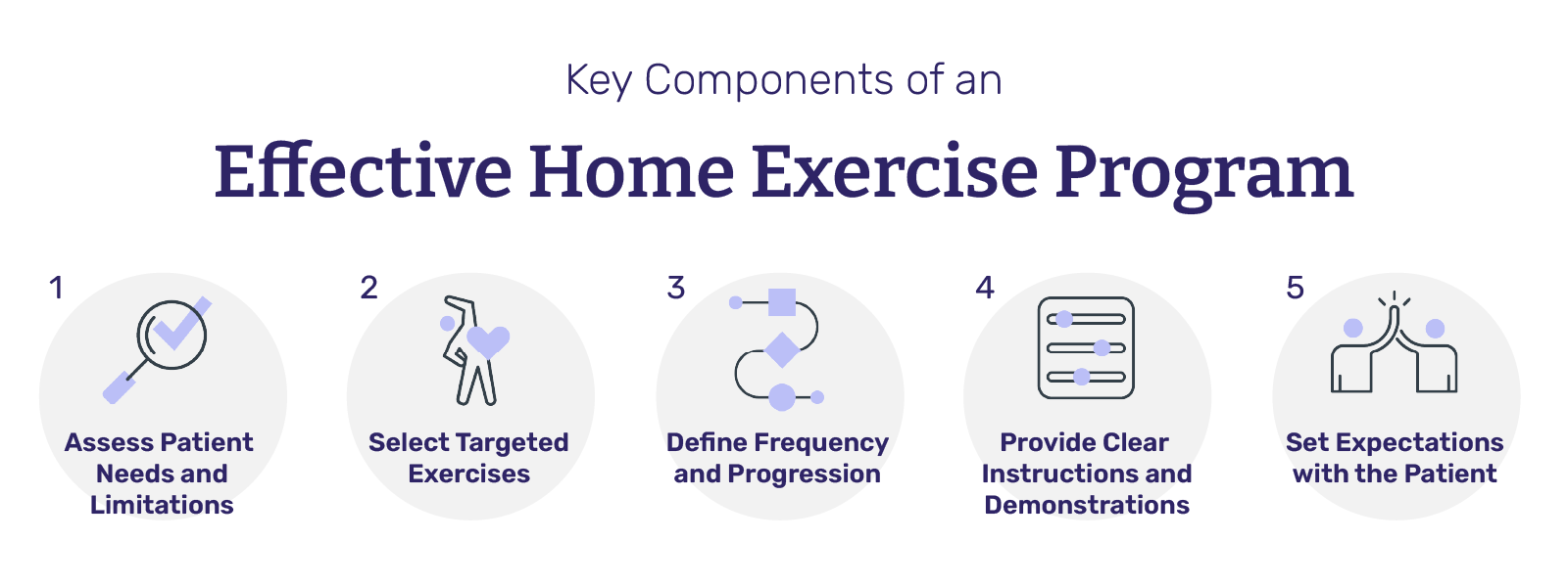 Key Components of an Effective Home Exercise Program
