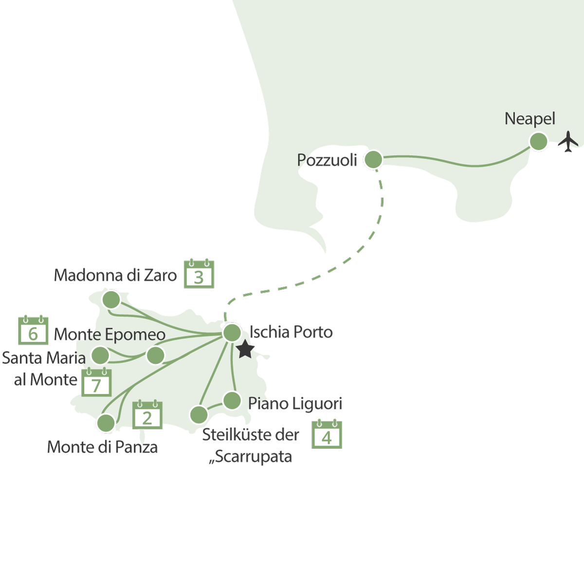 Ischia – Wandern zwischen Vulkan und Meer