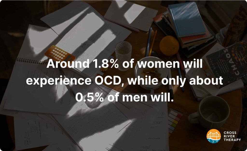 OCD Prevalence by Gender