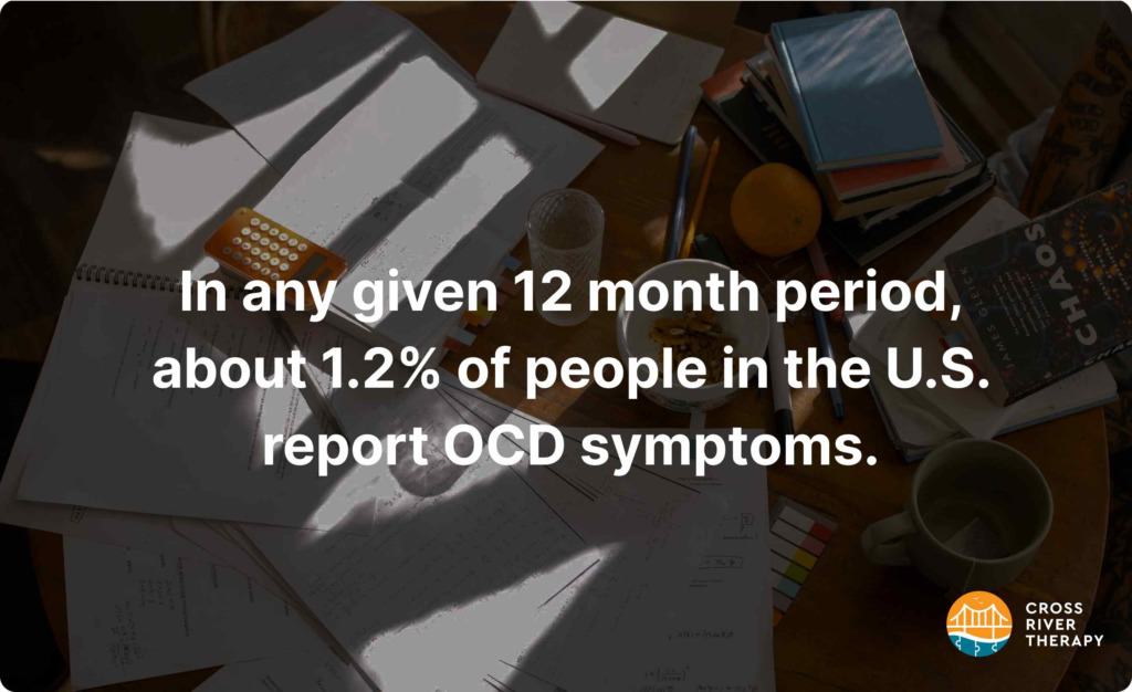 OCD prevalence by year