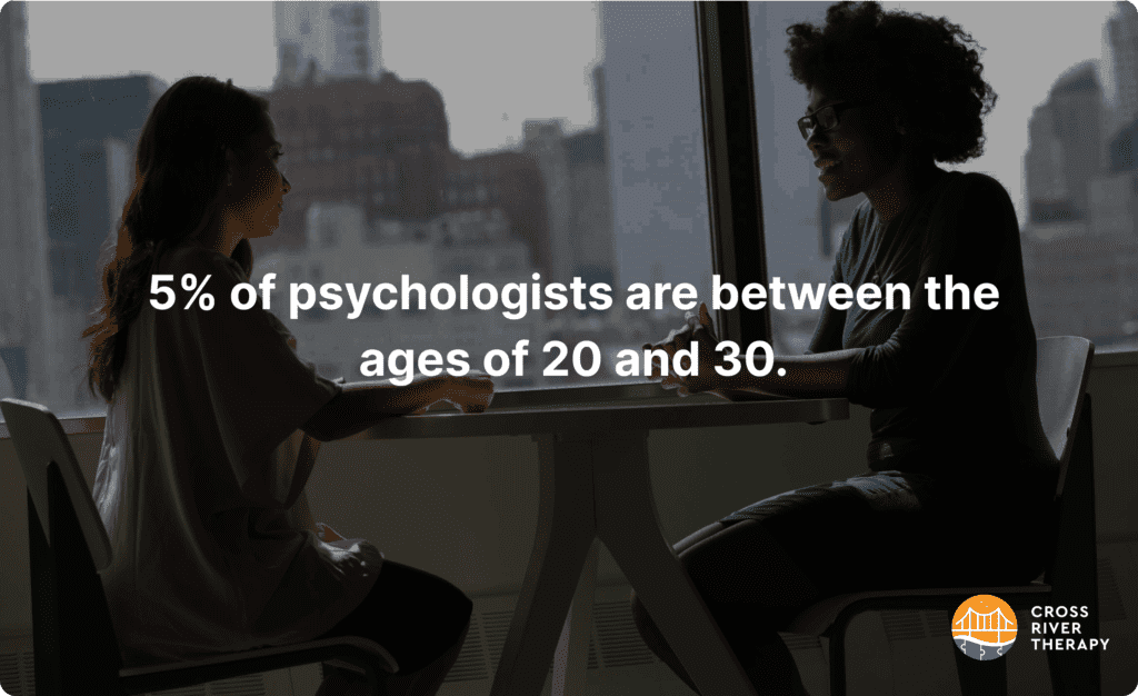 psychologists age breakdown