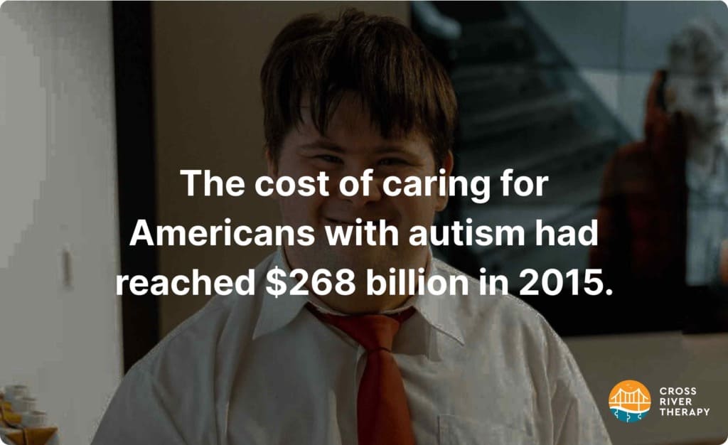 autism economic/financial costs