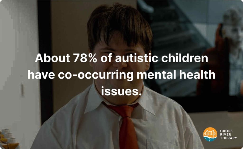percent of autistic children with co-occurring mental health issues