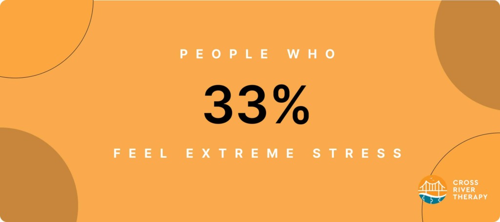 percent of people who feel extreme stress