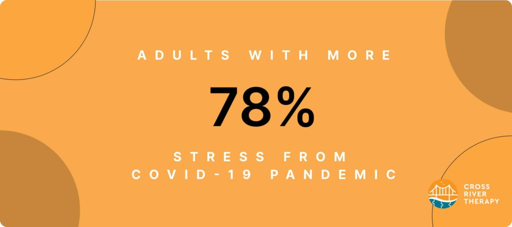adults with more stress from covid-19