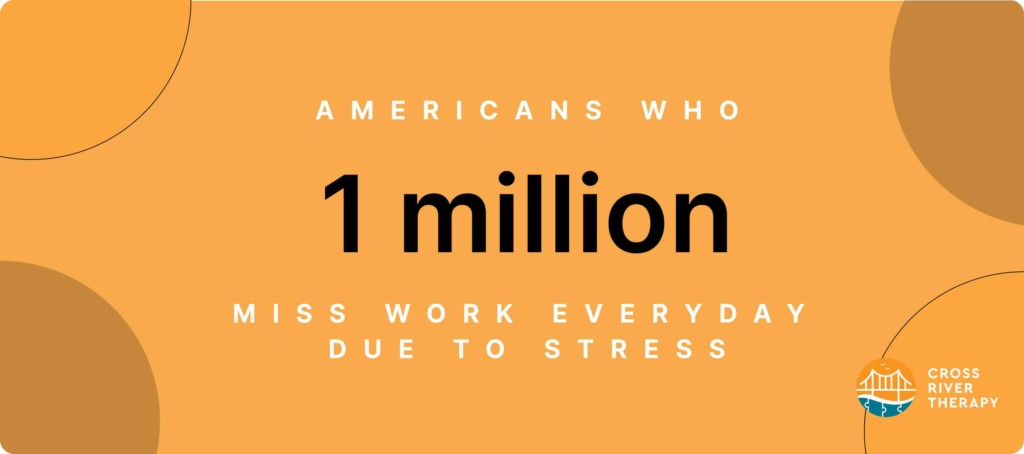 number of americans that miss work everyday because of stress