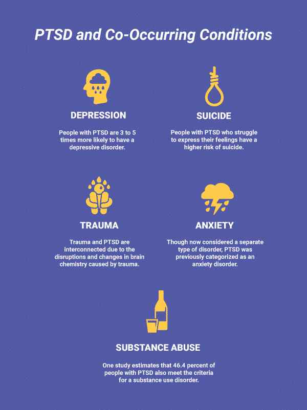 ptsd and co-occurring conditions