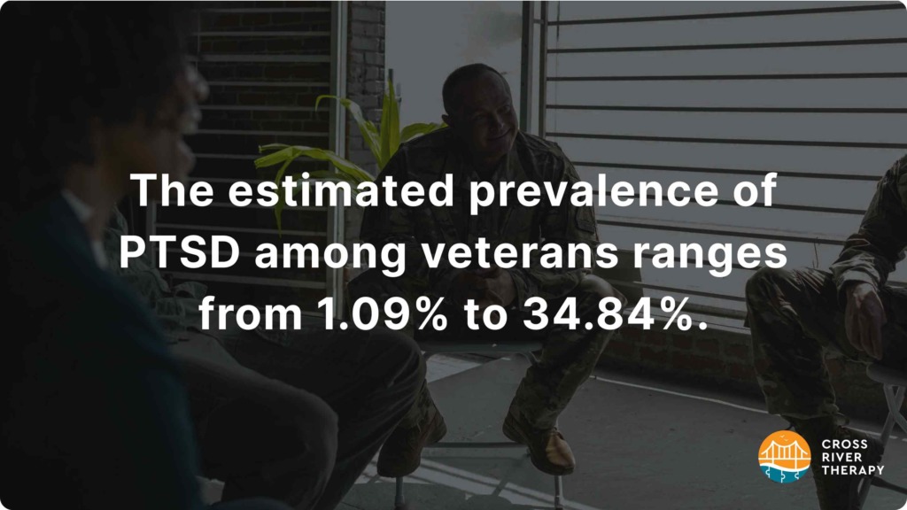 veteran ptsd statistics and facts
