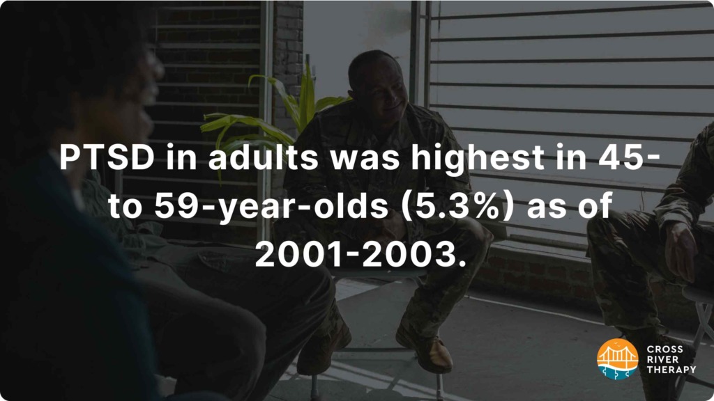 ptsd statistics by age