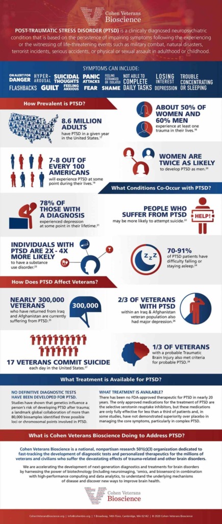 ptsd prevalence in adults
