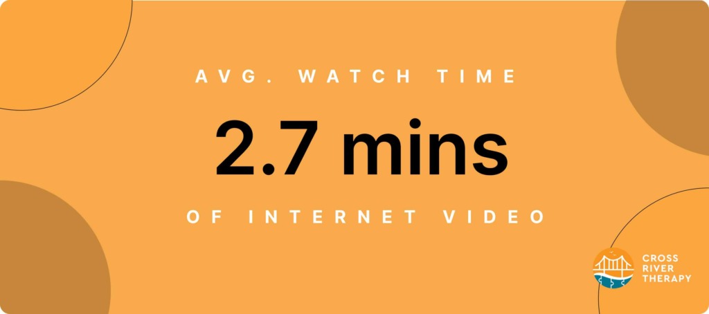 average internet video watch time