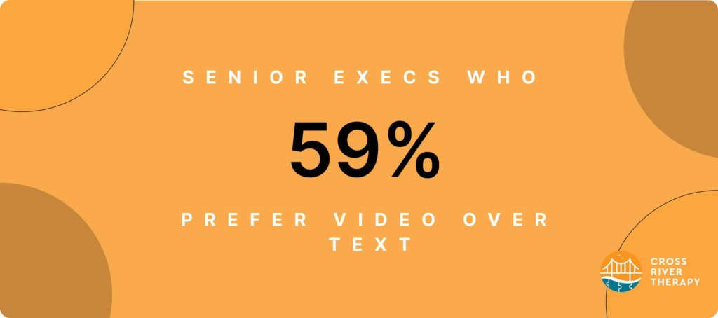 percentage of senior executives who prefer video over reading text