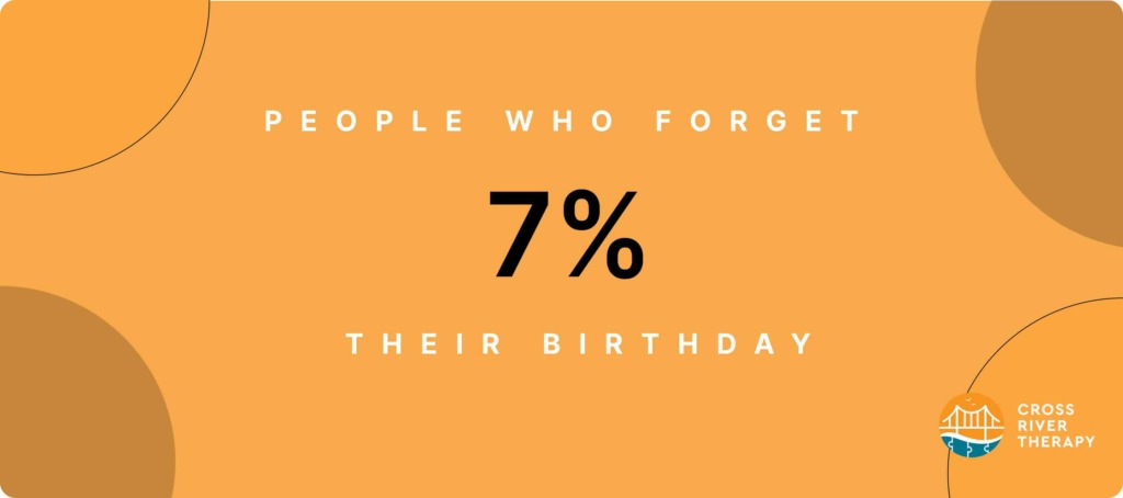 percentage of people who forget their own birthday