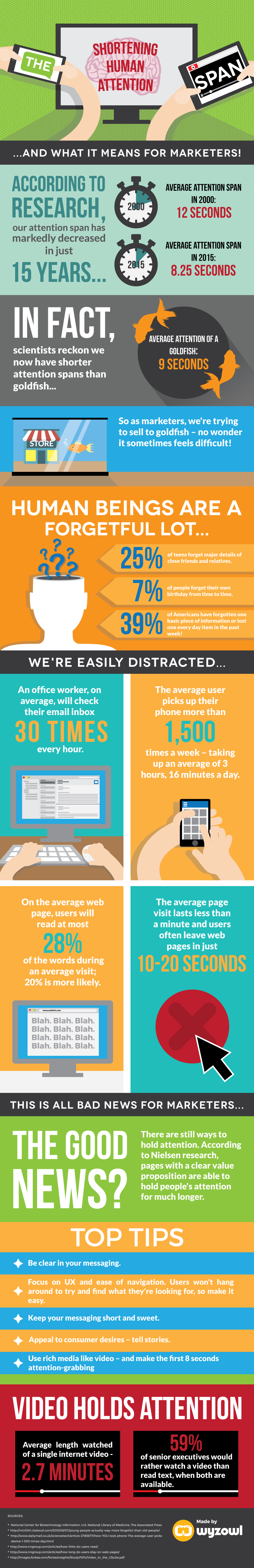 average attention span statistics