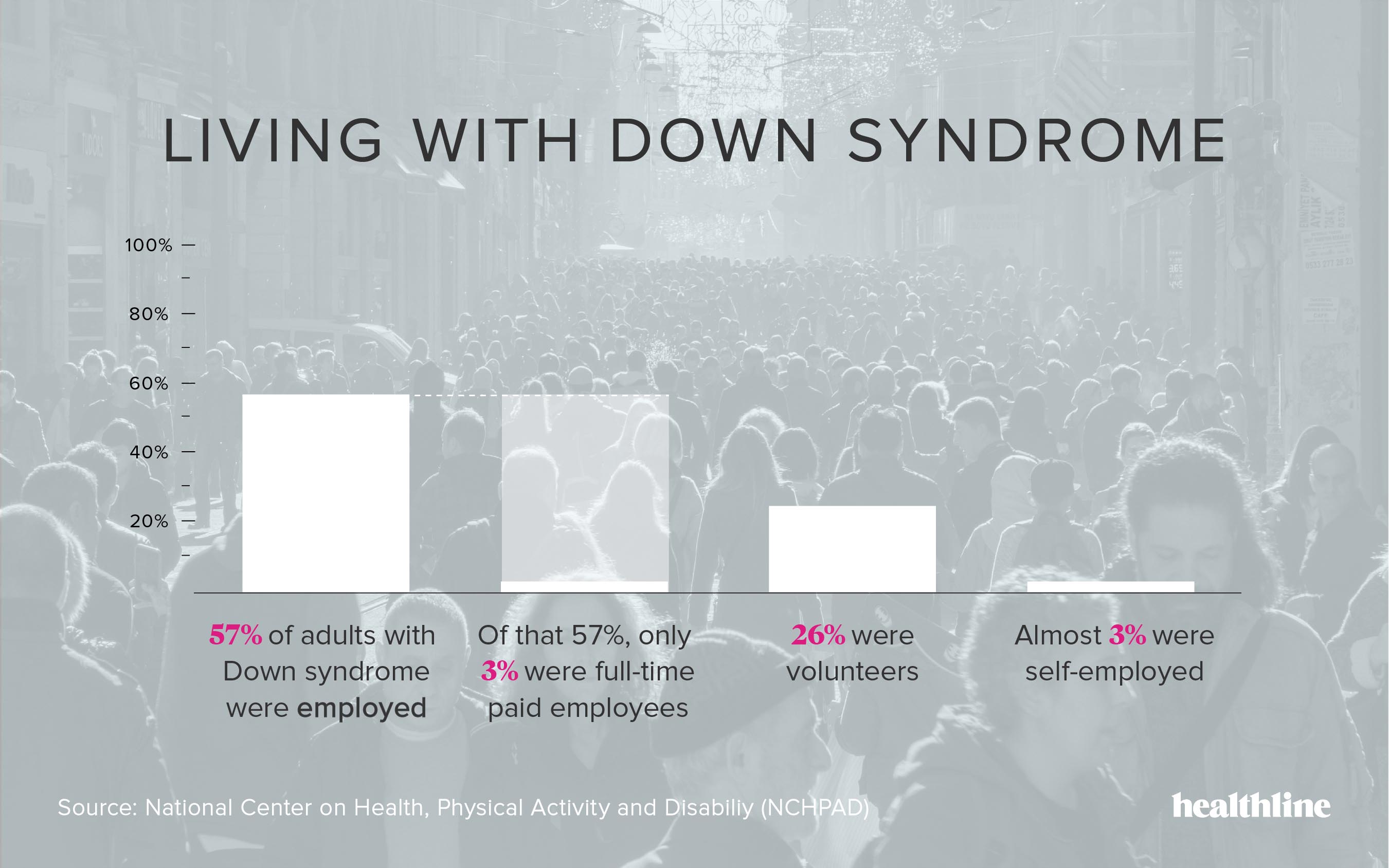 down syndrome statistics