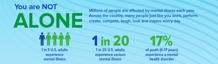 how common is mental health disorders