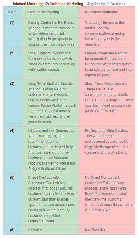Inbound Marketing Vs Outbound Marketing