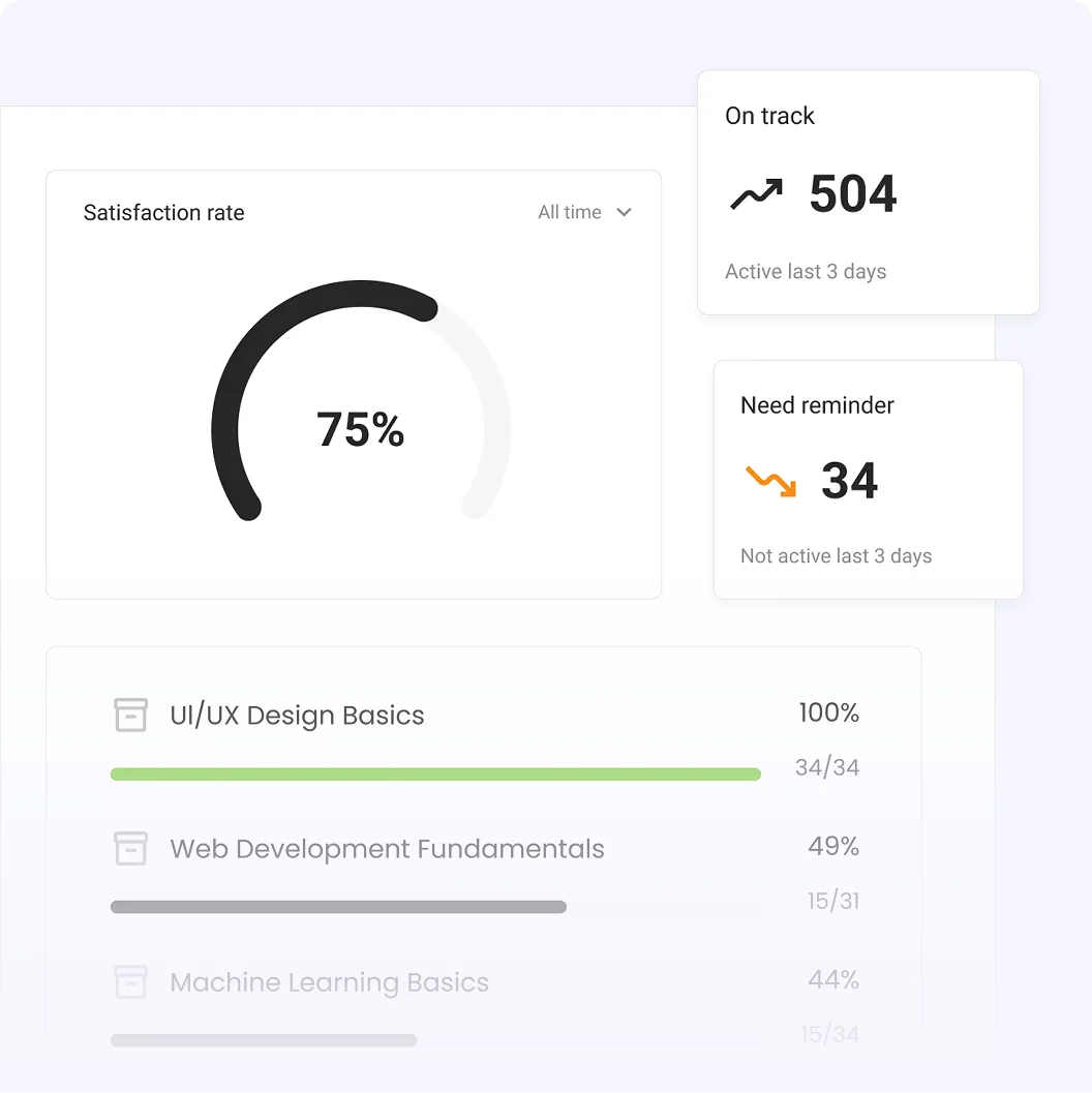 tracking preview dashboard