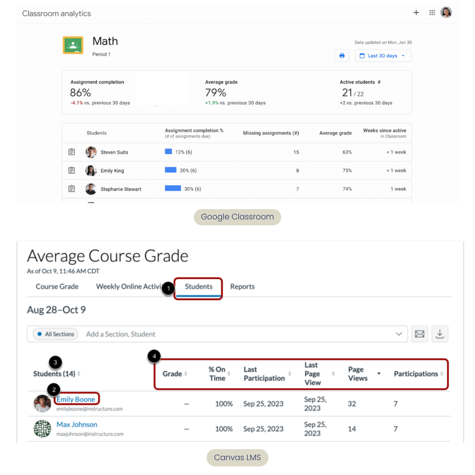 Canvas LMS and Google Classroom reporting