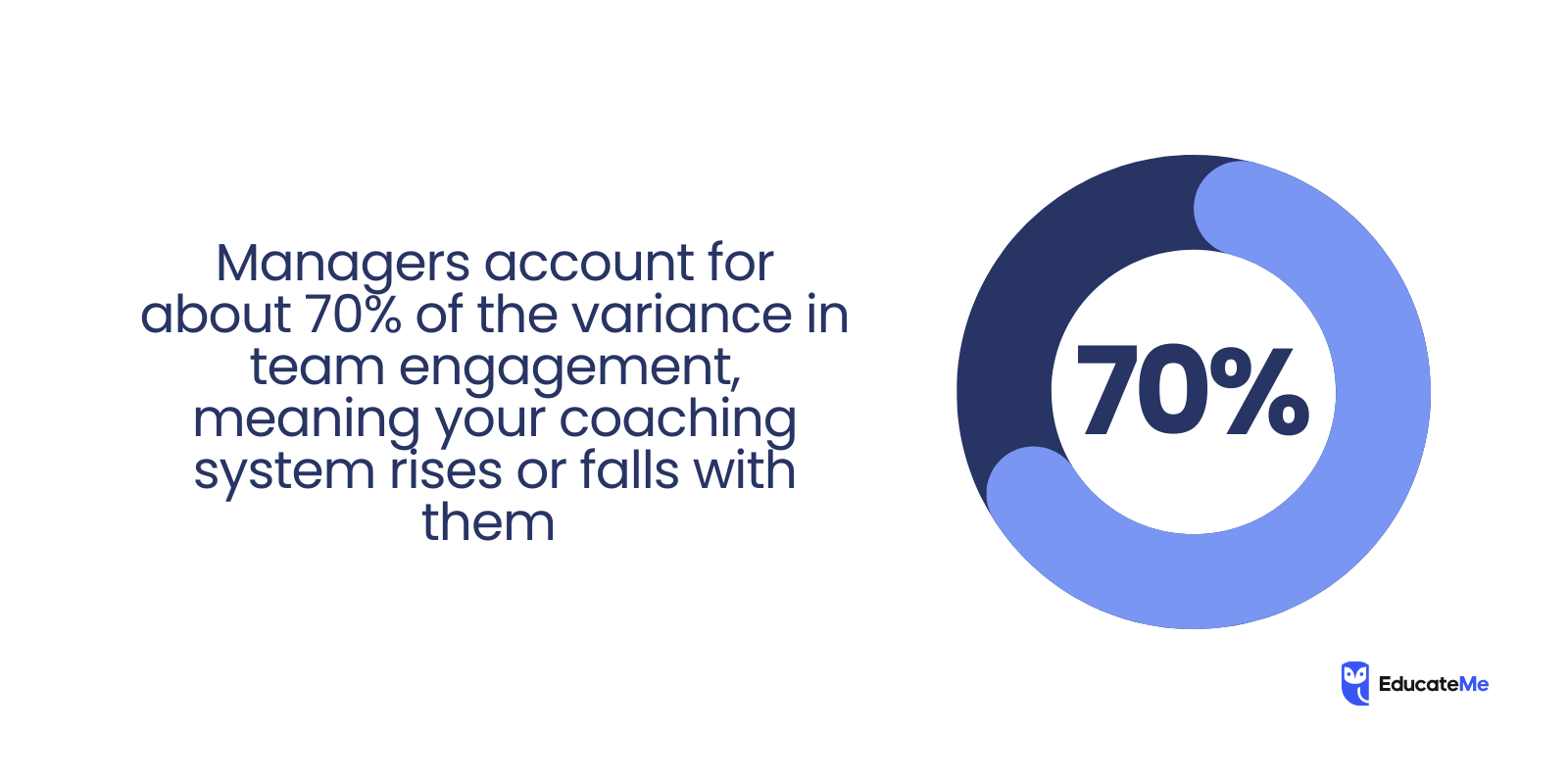 Enterprise Learning Stats