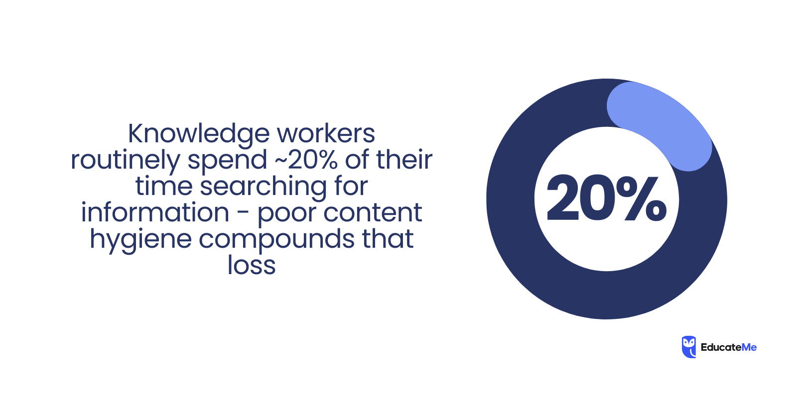 Enterprise Learning Stats