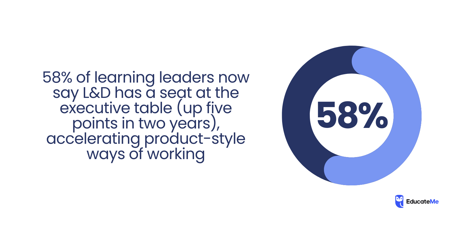 Enterprise Learning Stats