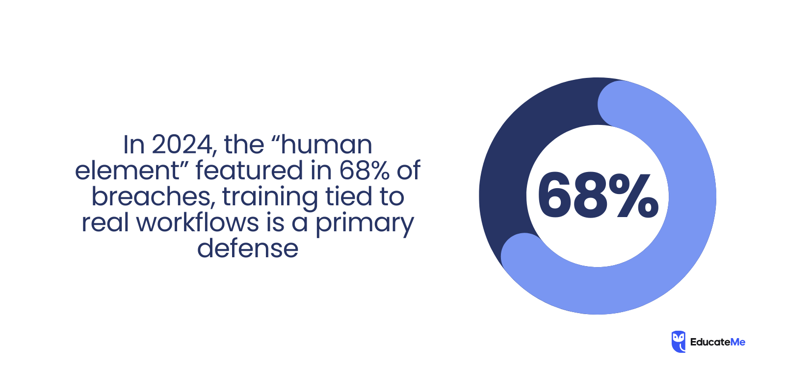 Enterprise Learning Stats