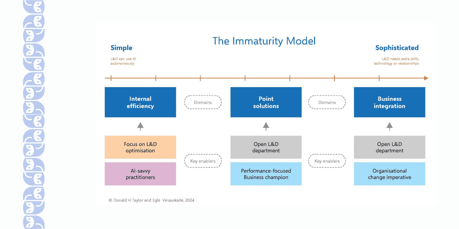 Market Reality Check: Why AI Adoption Still Feels “Immature”