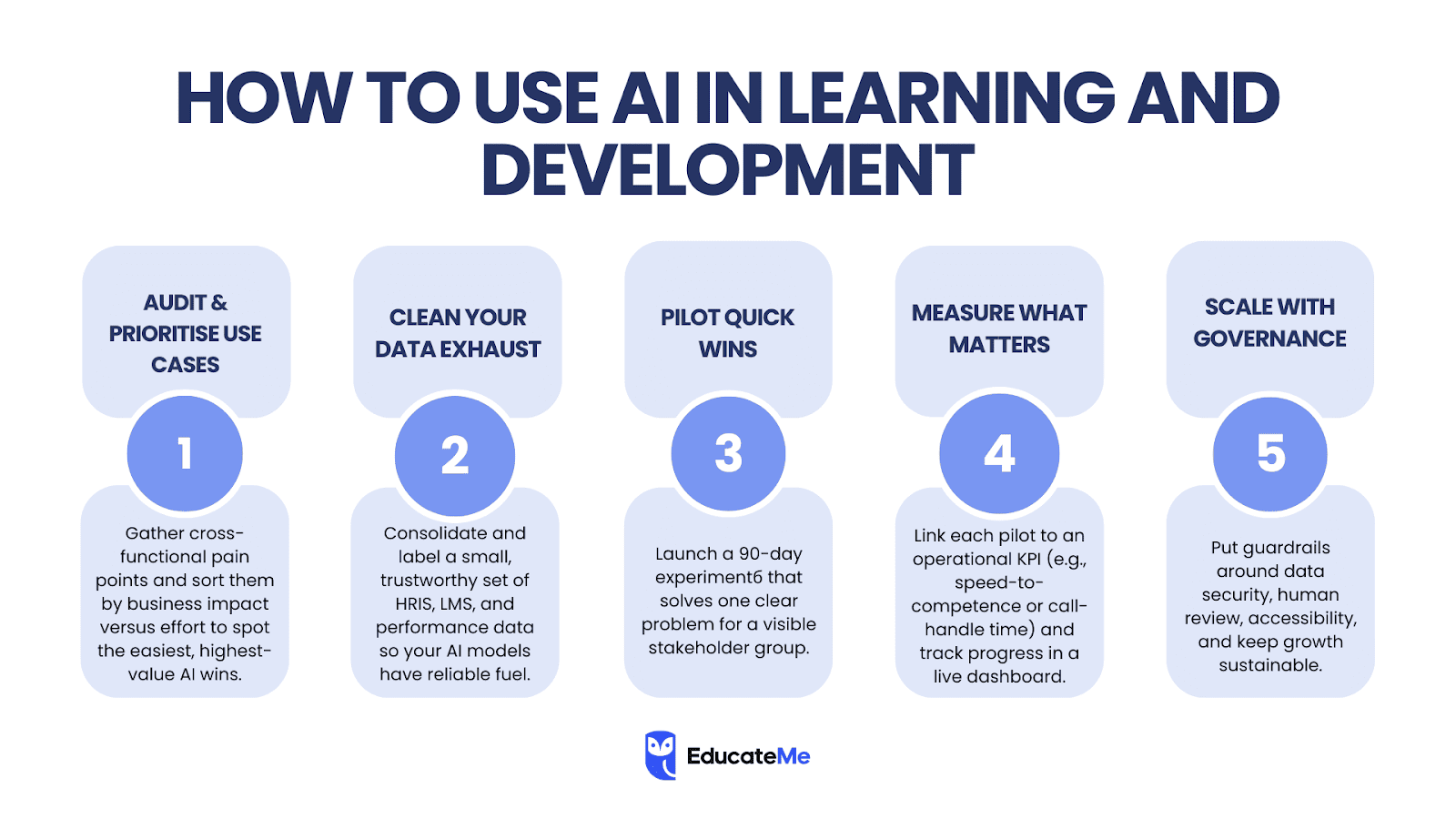 How to Use AI in Learning and Development