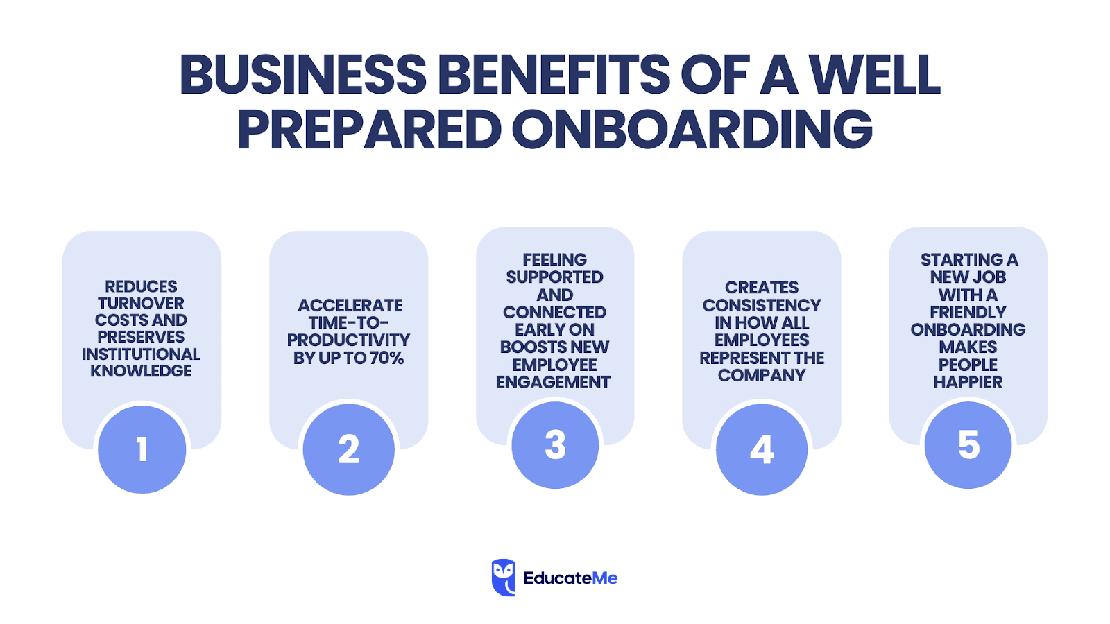 Business Benefits of a Well Prepared Onboarding