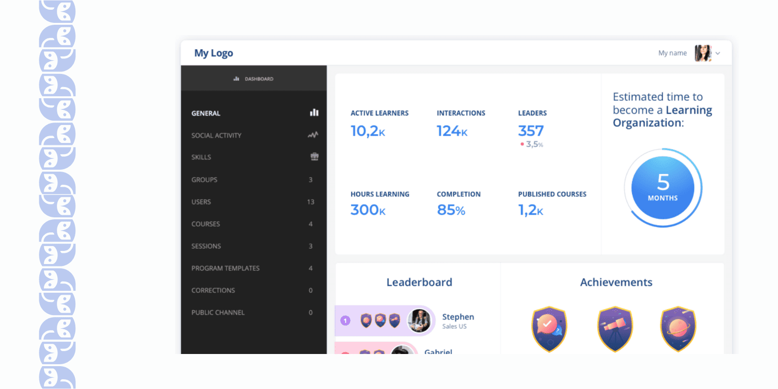 analytics dashboard
