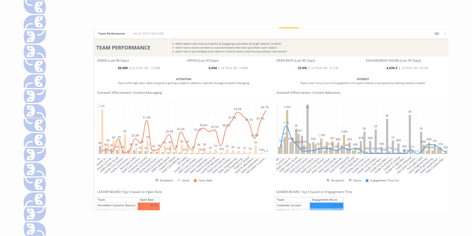 Seismic Analytics