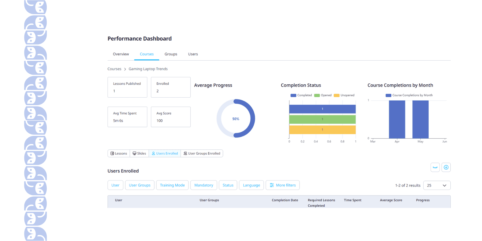 SC Training Analytics