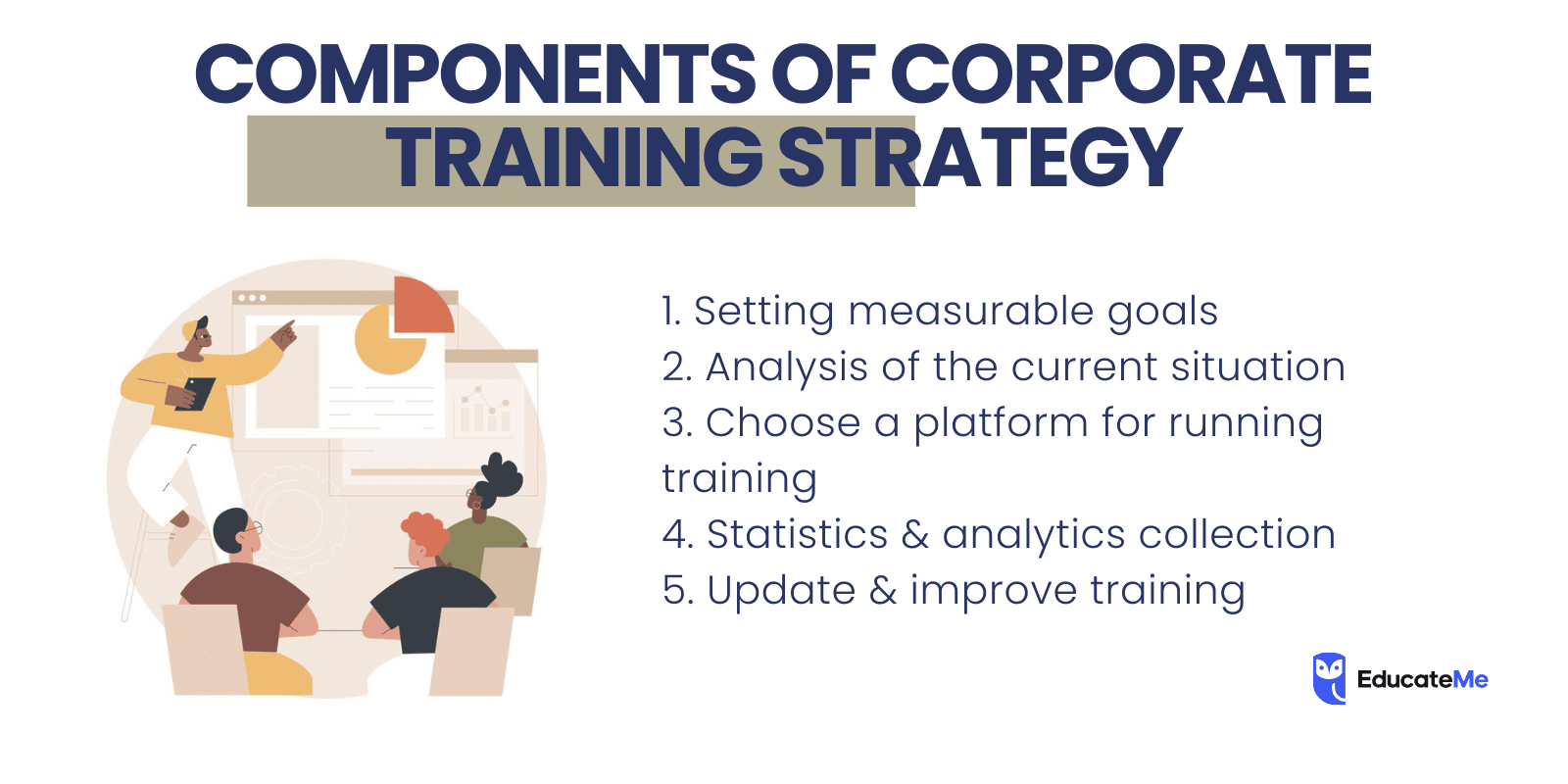 Components of an Effective Corporate Training Strategy