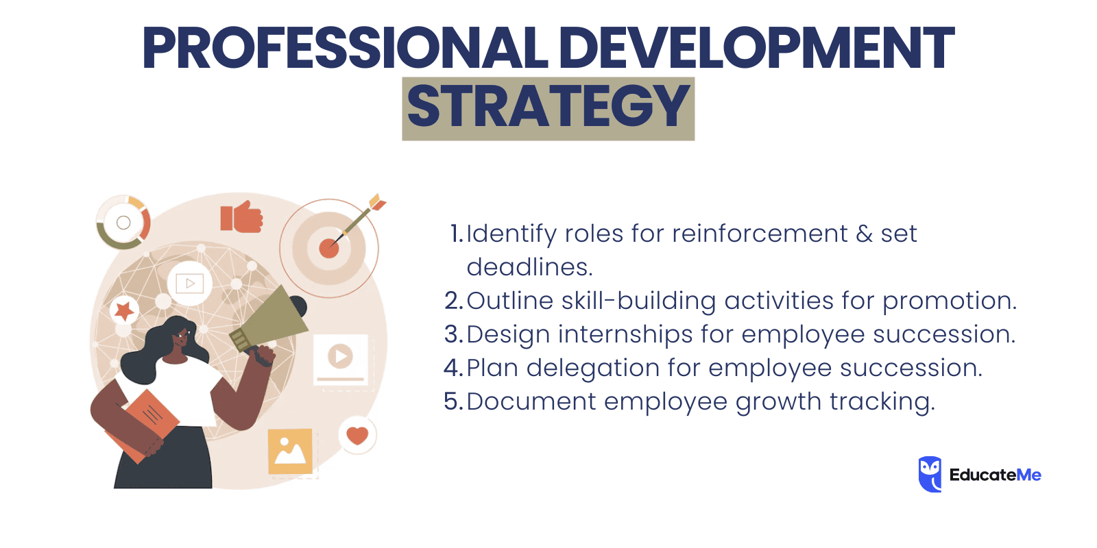 Professional Learning and Development Strategy