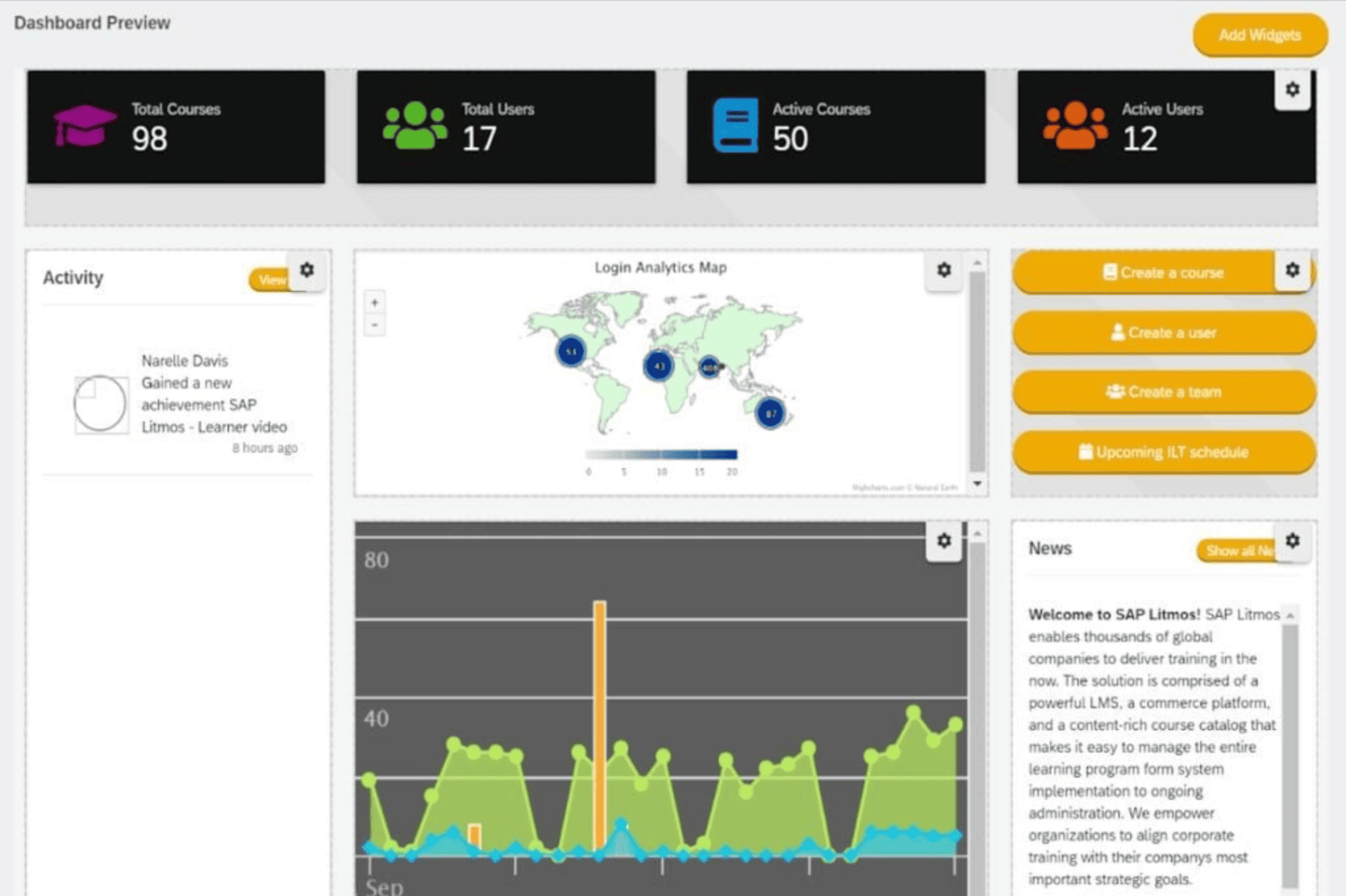 Reporting & Analytics Litmos