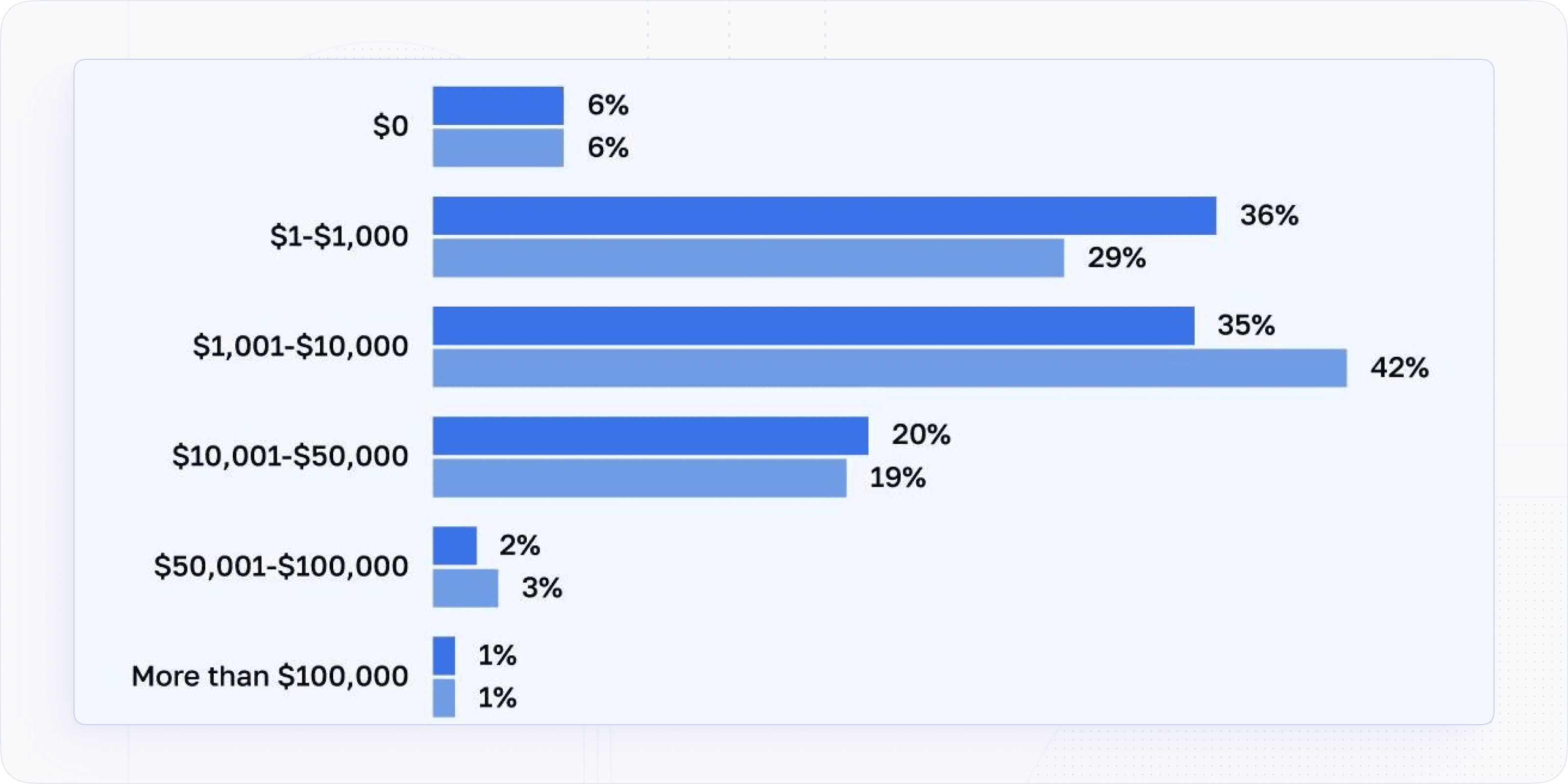 LMS Pricing Expectation
